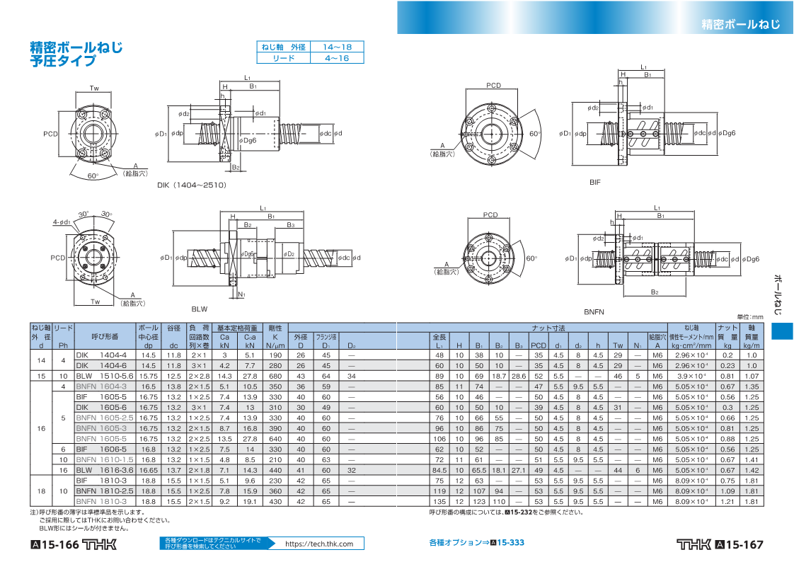 精密ボールねじ Thk 東北精工