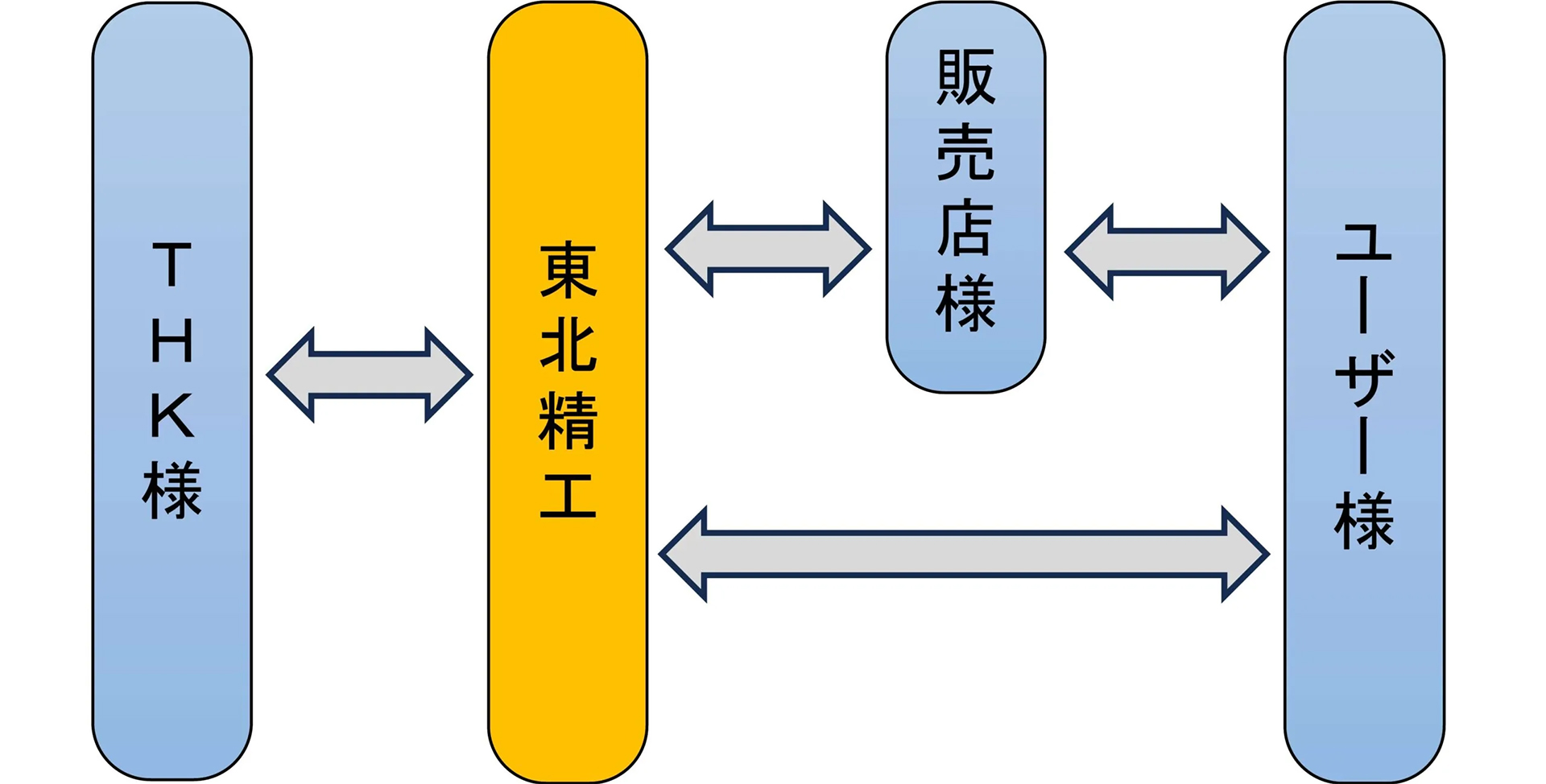 ルート