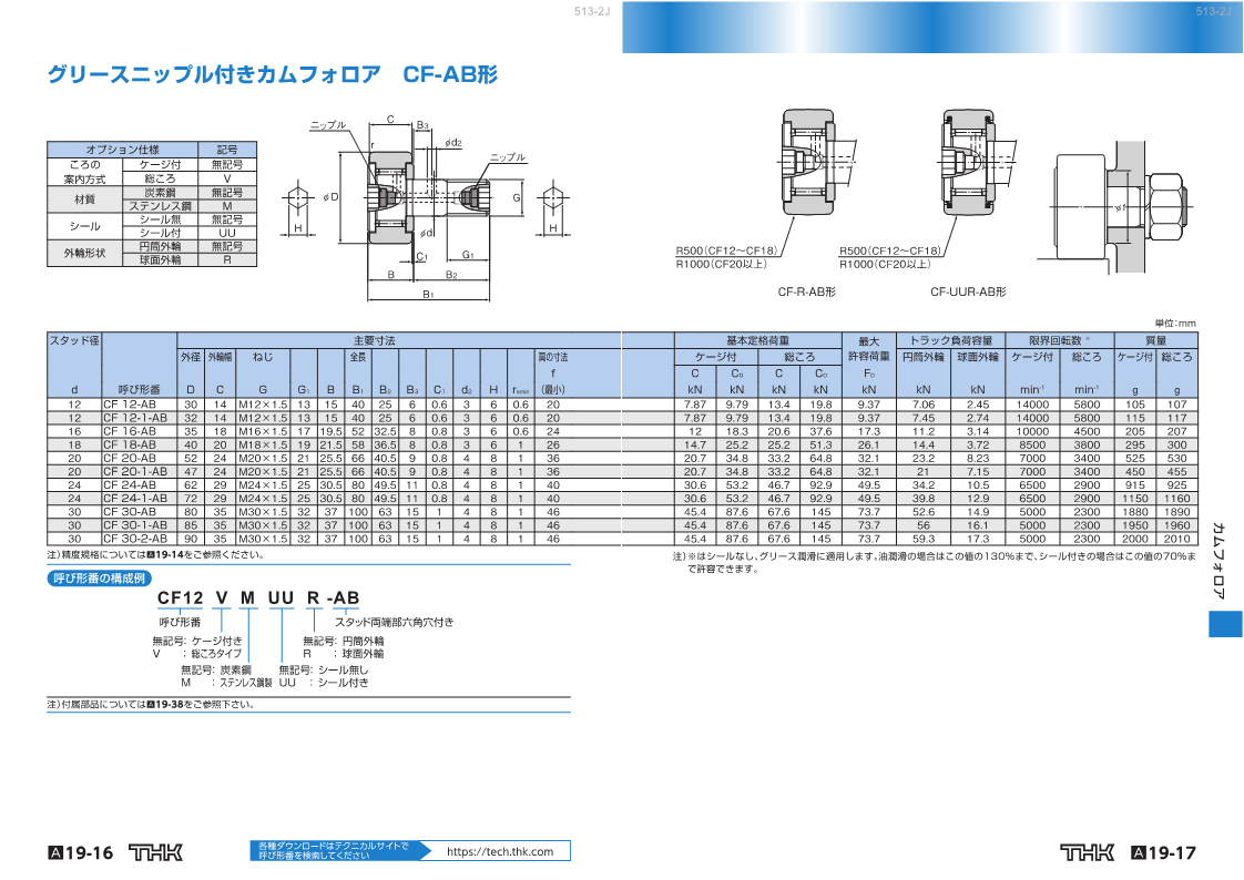 当店限定販売 ＴＨＫ カムフォロア ＣＦ−Ａ形 CF5M-A