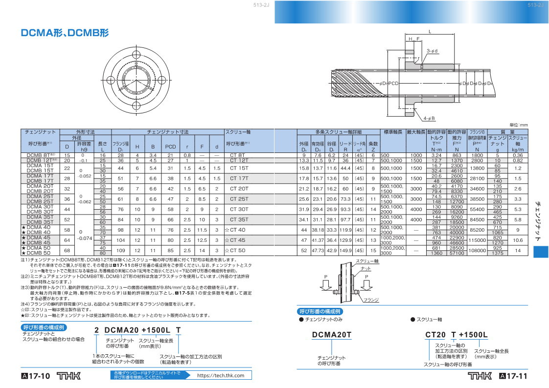 DCMA｜DCMB｜THK製品の在庫状況を確認できます。型番キーワード検索で