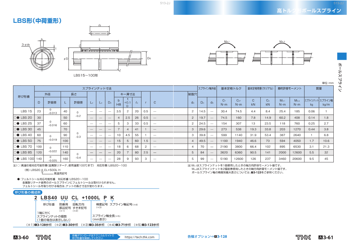 LBS｜THK｜東北精工｜THK製品の在庫状況を確認できます。型番キーワード検索で"SHS"等入力してみてください