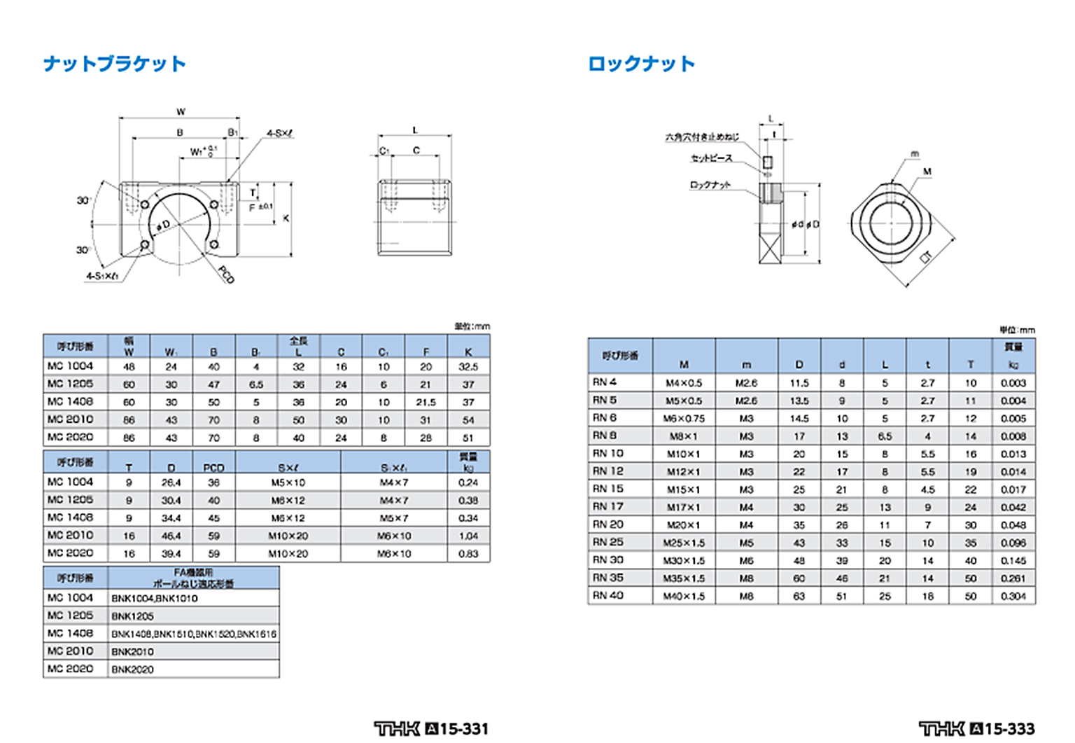 カタログ情報