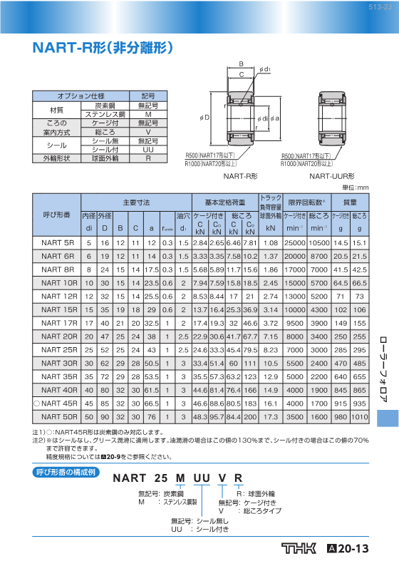 東北精工