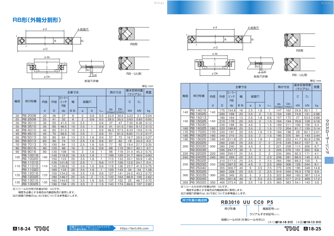 THK クロスローラーテーブル VRU1085