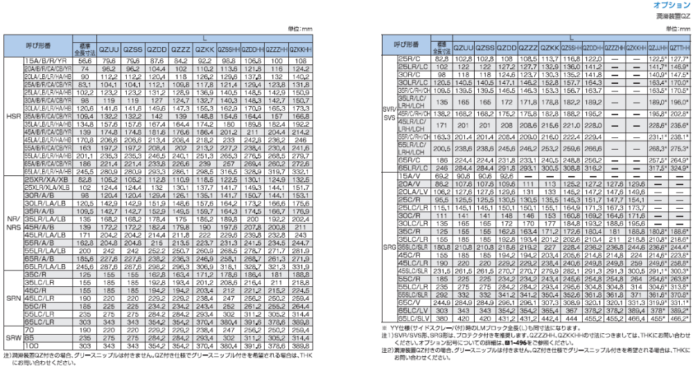 QZ取付後のLMブロック寸法（L寸法）