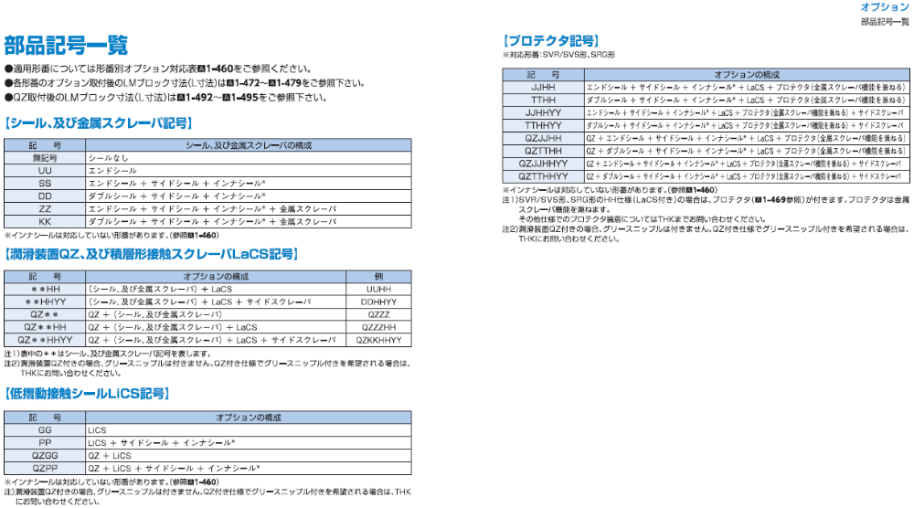 部品記号一覧