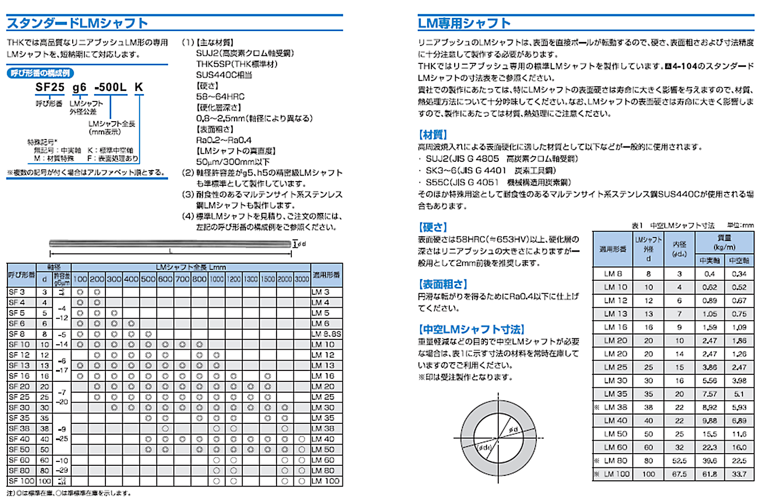 カタログ情報