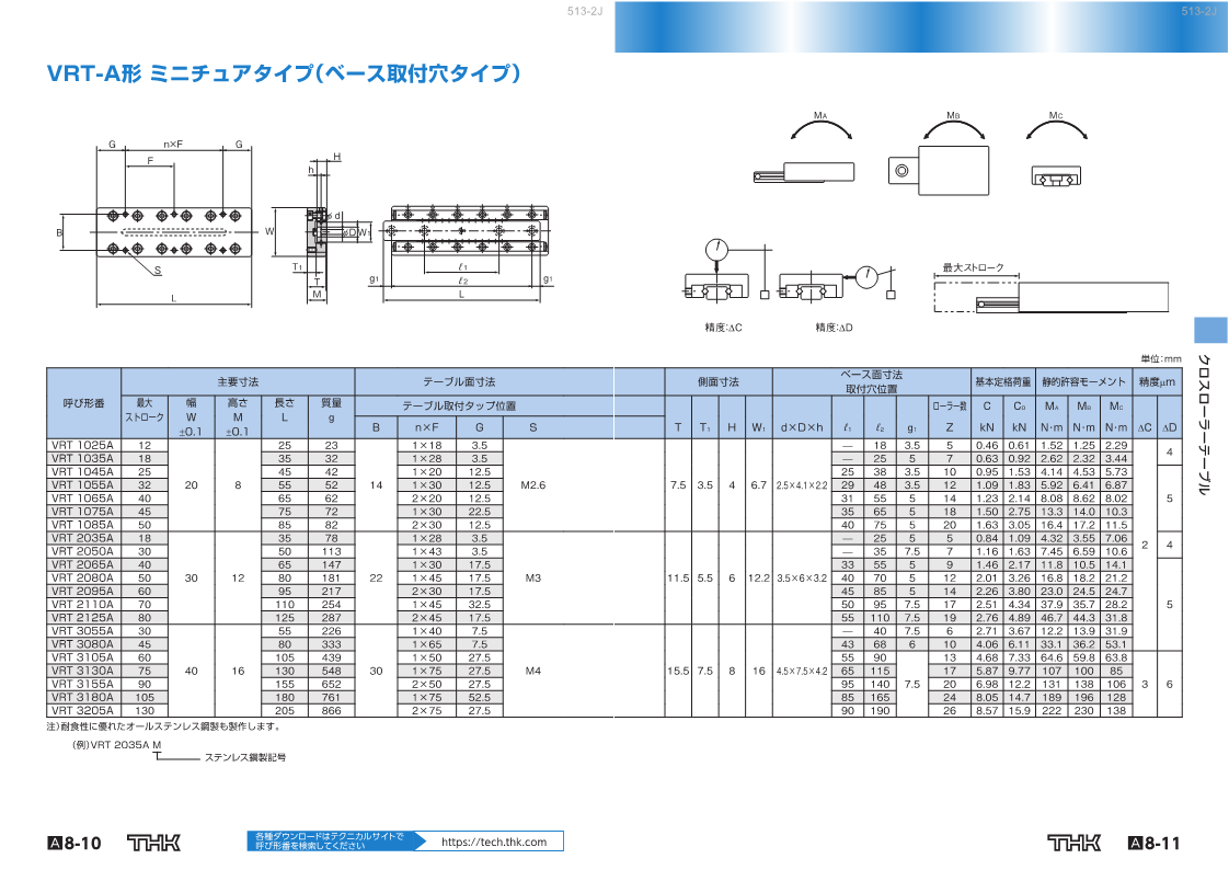 VRT形VRU形 クロスローラーテーブル｜THK製品の在庫状況を確認できます