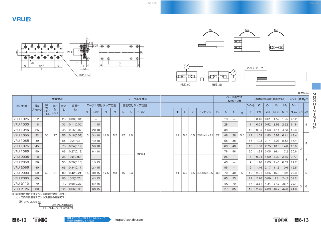 VRT形VRU形 クロスローラーテーブル｜THK製品の在庫状況を確認できます