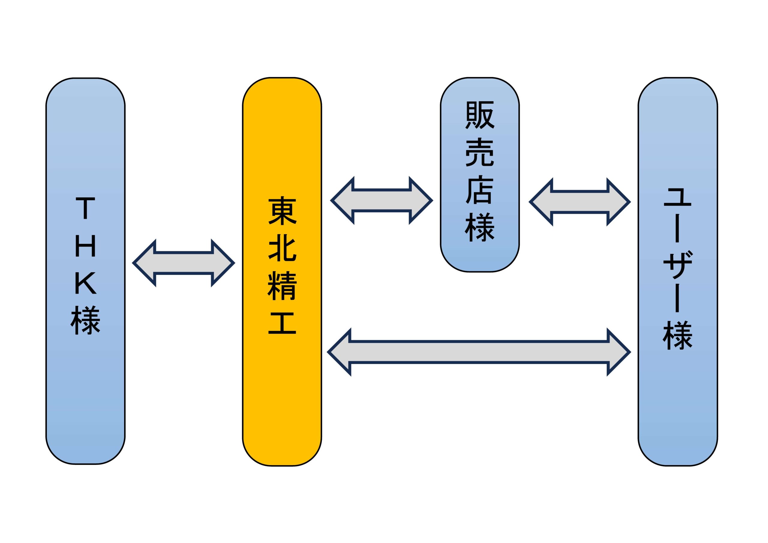 ルート